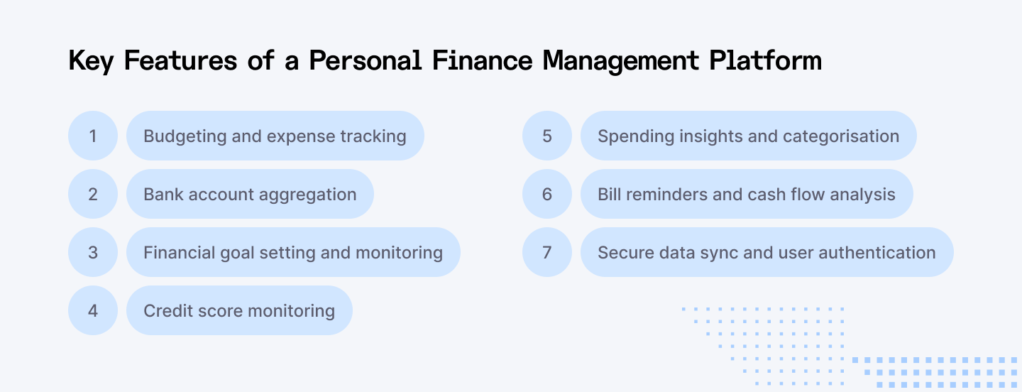 Key features of a personal finance management platform